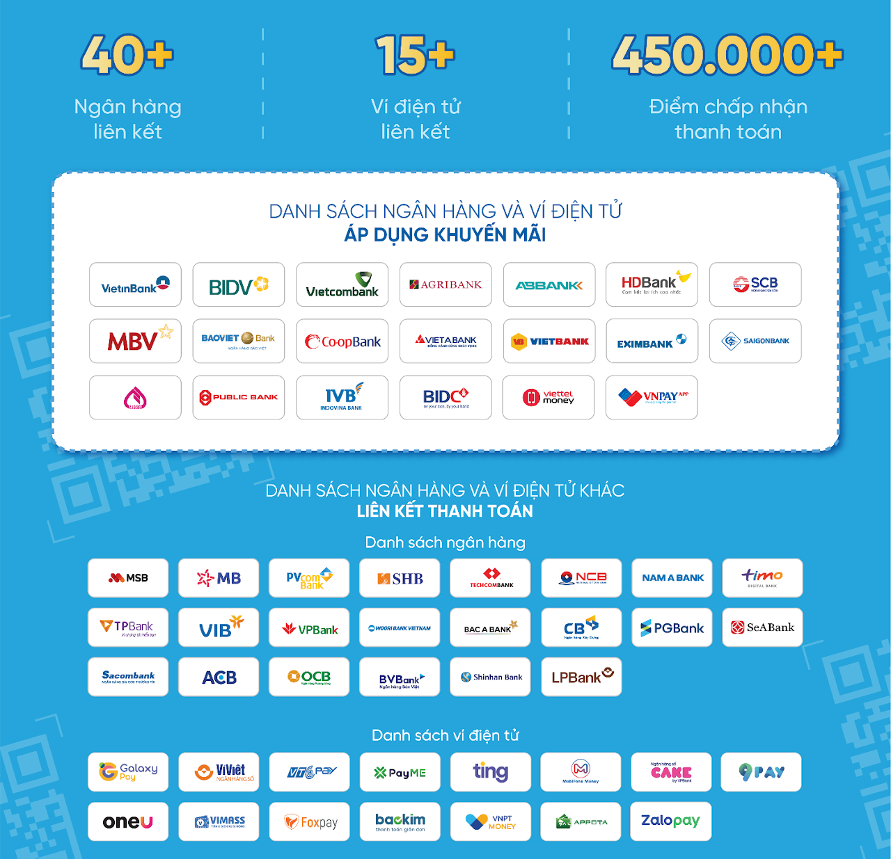 Ứng dụng hỗ trợ VNPAY